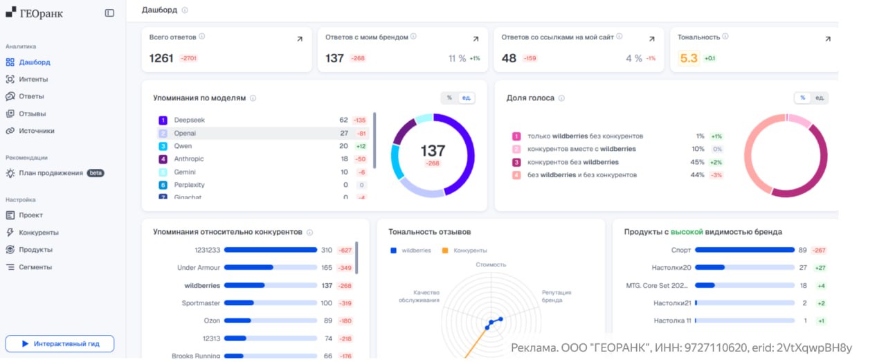 Как улучшить видимость бренда в ответах нейросетей?